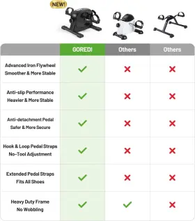 Goredi 691195664933 Under Desk Bike Pedal Exerciser Portable Mini Exercise With Lcd Display #2
